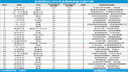 5月车型投诉榜单公布，吉利嘉际投诉量剧增