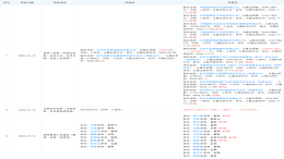 年销1.9万辆！岚图汽车新增赣锋锂业等10股东