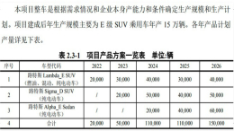 吉利“国产超跑”路特斯规划曝光，首推SUV车型