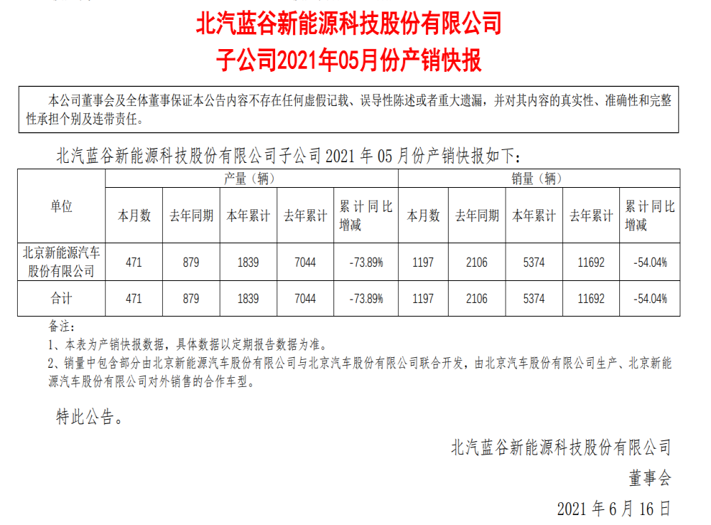 总经理任职不到半年离职，北汽蓝谷销量再腰斩
