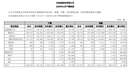 卖疯了！比亚迪年销破300万