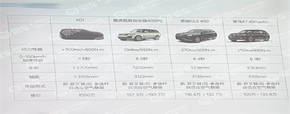 500万以内最好！理想L9发布了