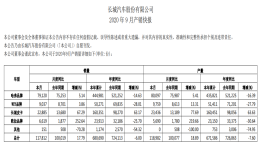 长城9月销量增长17.79%，前三季度累计销量68.07万辆