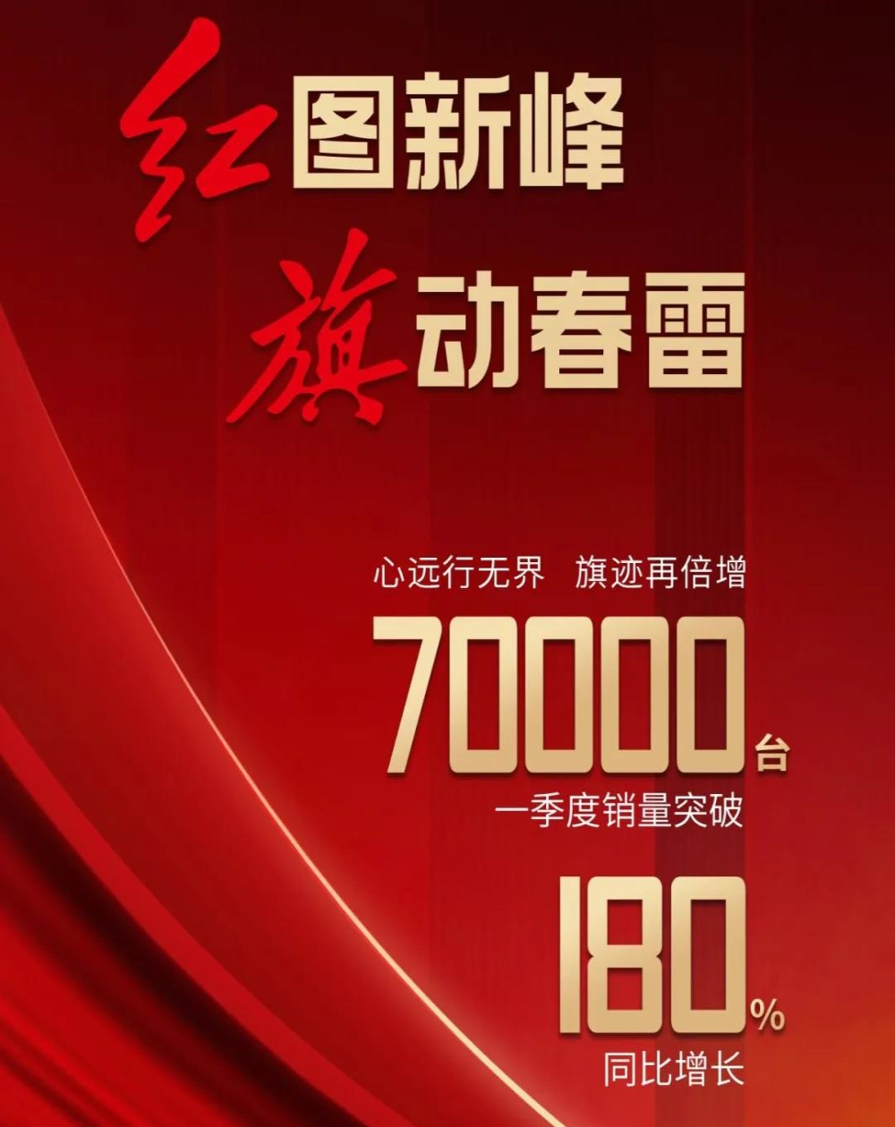 红旗一季度销量公布，同比增长180%