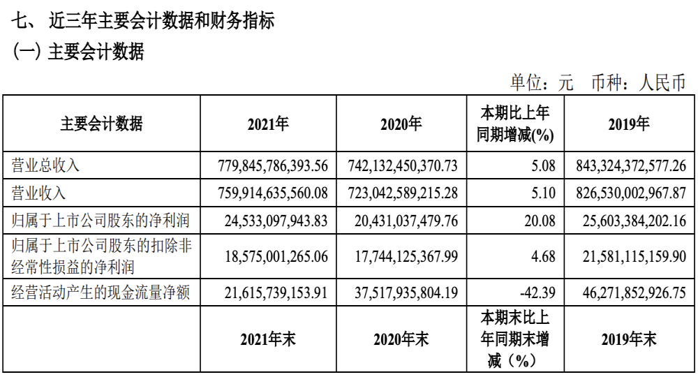 上汽集团财报，上汽大众贡献100亿元利润