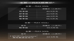 40.9-62.5万元！新一代RX开启预售
