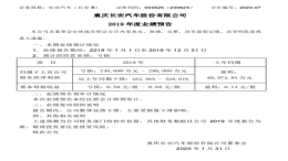 长安汽车发布2019年业绩预告，预计亏损同比下滑超450%