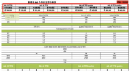 中期改款奥迪A4L将上调入门车型售价，高于宝马3系