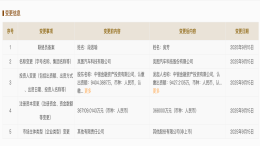 即将登陆港股！岚图汽车重大变更