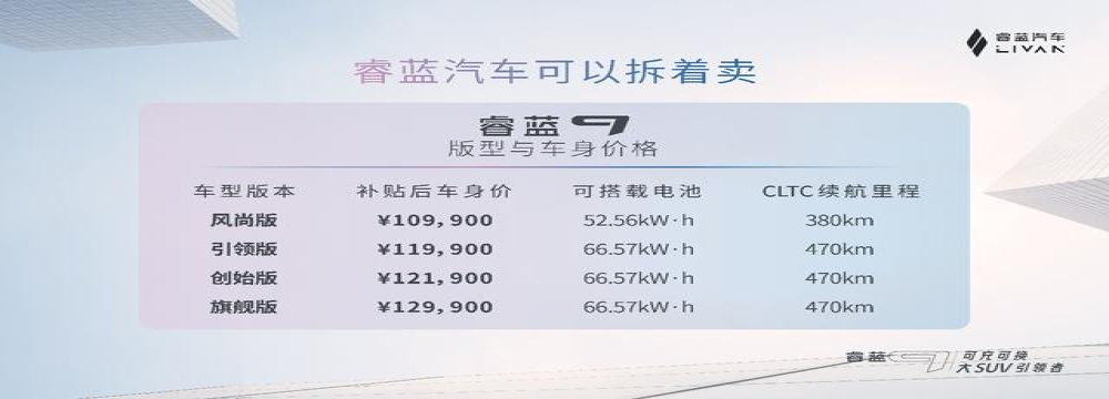 可充可换大SUV引领者-睿蓝9 正式上市，车身售价10.99-12.99万