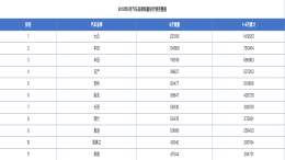 在中国销量之首的大众，在其它地区是否同样火热？