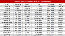 2021年国内厂商最新销量排名，上汽大众跌幅最大
