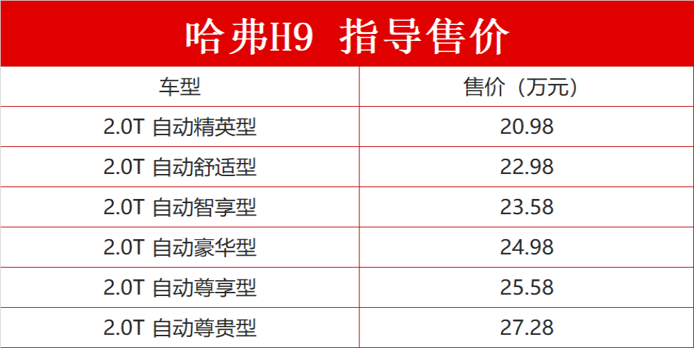 哈弗h9怎么样！新款国六哈弗h9上市，售价20.98-27.28万元