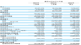 惨烈！蔚来又亏了200亿