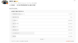 雷军投票调研：SU7最好看