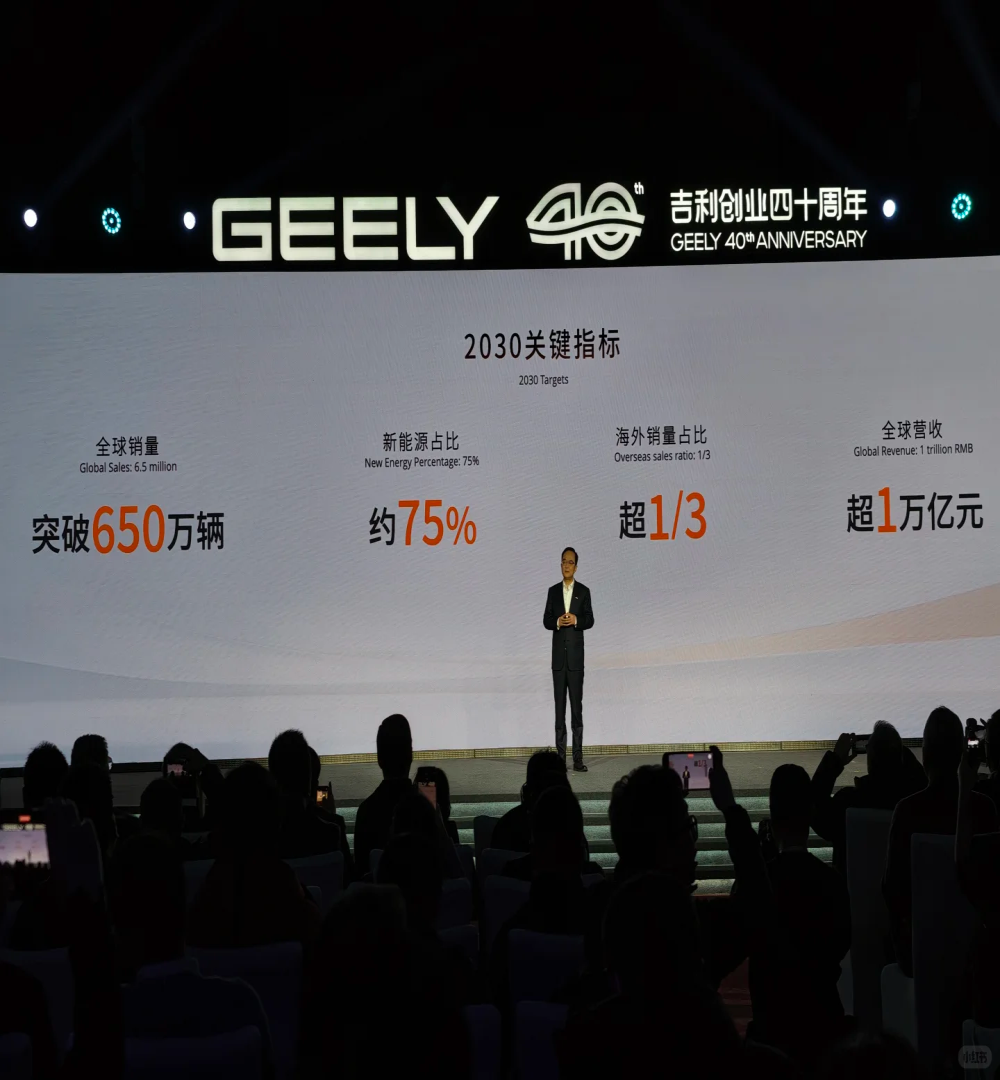 吉利控股2030年目标！跻身世界前五
