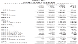 销量暴跌，小鹏汽车三季度净亏损23.76亿元