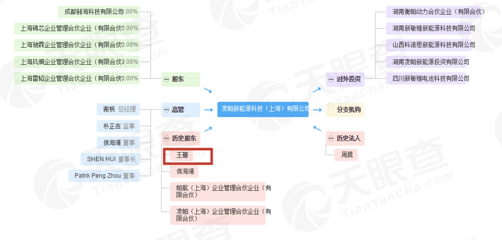 股东变更为上市准备？威马：目前无上市计划，投资属高管个人行为
