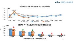 最新市占率排名：国产车大跌，德日系崛起