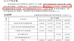 除ix3外宝马将国产X5/5/3系纯电动车型 竞争特斯拉Model 3等车型