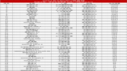 别克GL8反超五菱宏光，赛那第三