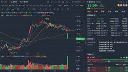 百年车企“暴雷”，市值一日蒸发500亿！
