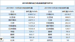 央视：车企欠款致比克电池遭多家公司催债 比克电池：现金流紧张