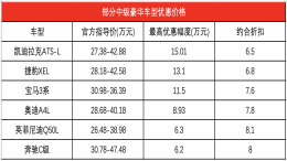 2019年上半年中型豪华车降价排行