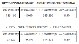 侧目！三缸奇骏8月销量竟暴涨700%