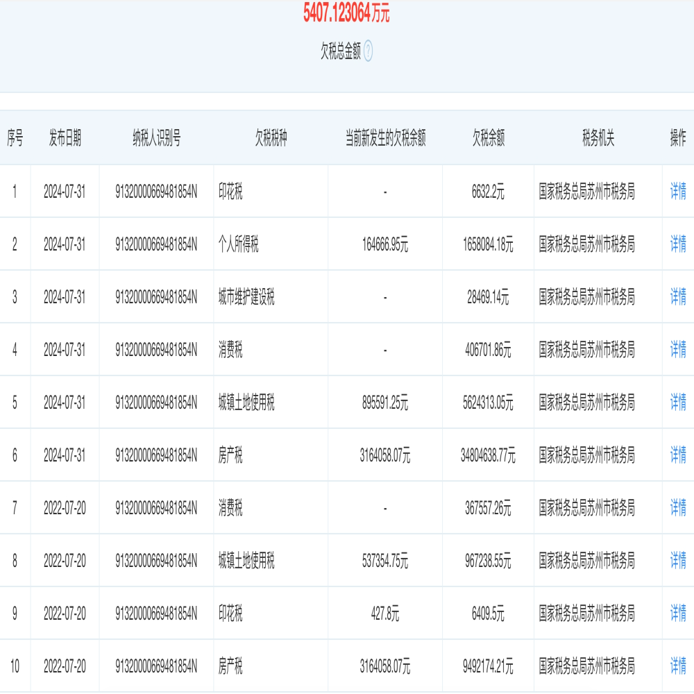 观致汽车欠税5400万！第一股东被吊销营业执照