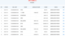 观致汽车欠税5400万！第一股东被吊销营业执照