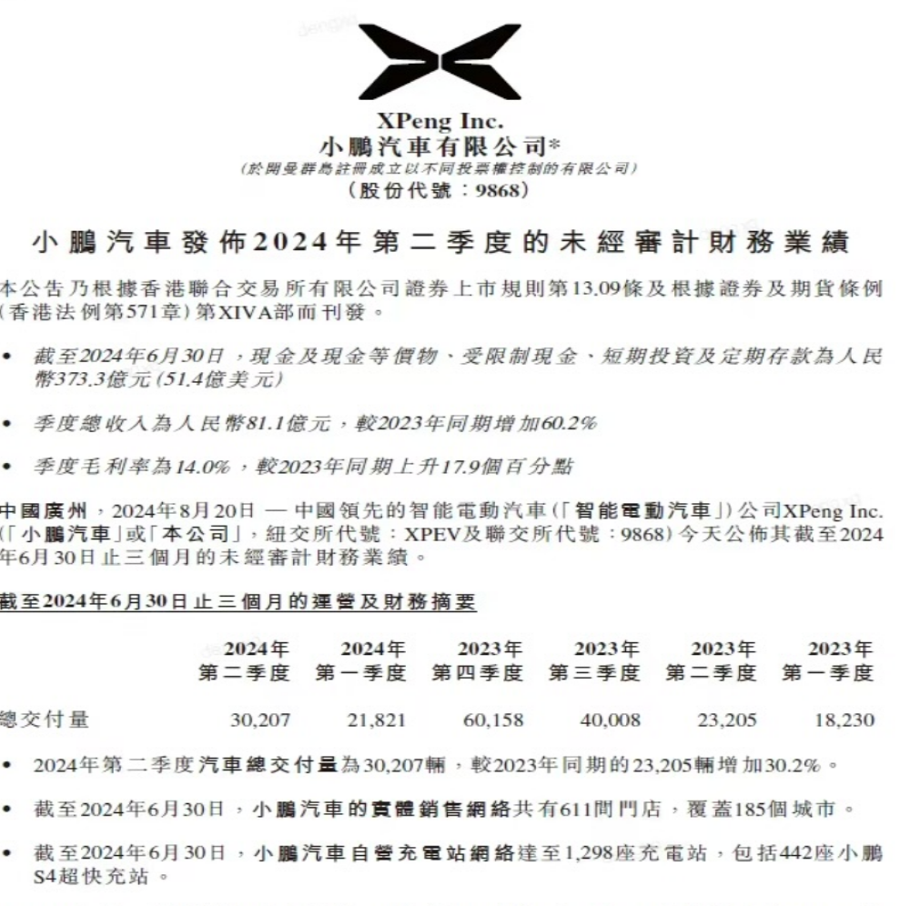 小鹏汽车第二季度财报发布