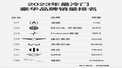 2023年最冷门豪华品牌销量排名，第一已经退出中国