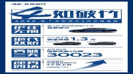 伊兰特撑起一片天，北京现代9月销量公布
