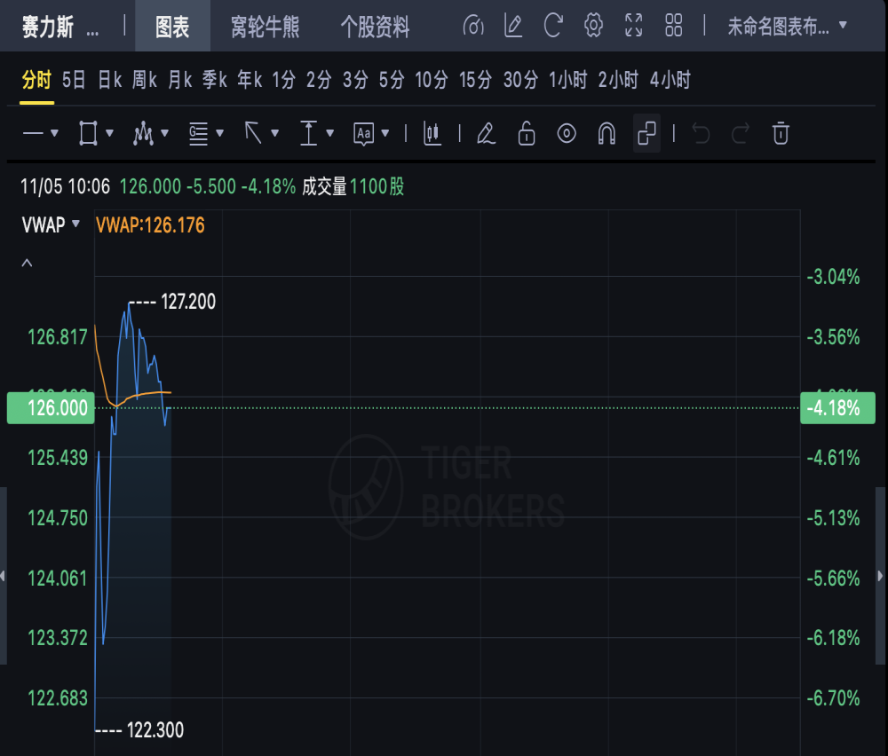 港股年度最大车企IPO！赛力斯香港上市