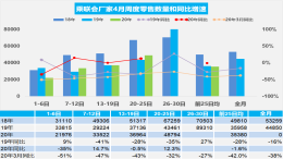 刺激车市政策奏效，超10家车企4月销量实现增长