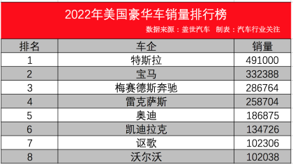 大变天！特斯拉超BBA夺得美国豪华车销冠