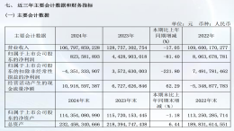利润暴跌！广汽集团最新发布