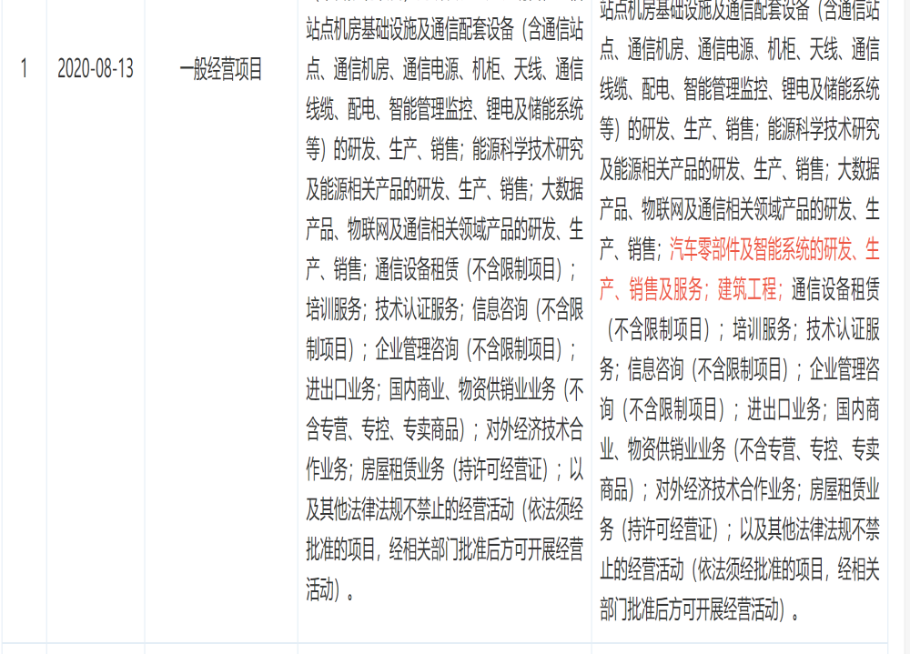 华为新增汽车零部件及智能系统的研发、生产销售服务