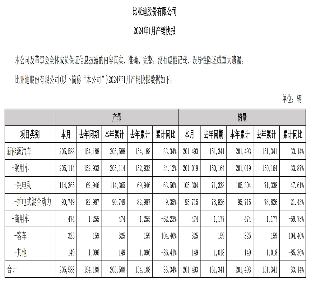重大新闻！吉利销量反超比亚迪