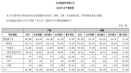 重大新闻！吉利销量反超比亚迪