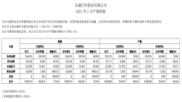 长城汽车最新销量数据，长城汽车2021年1月销量公布