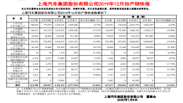上汽集团考试成绩不理想，2019年销量同比下滑11.5%