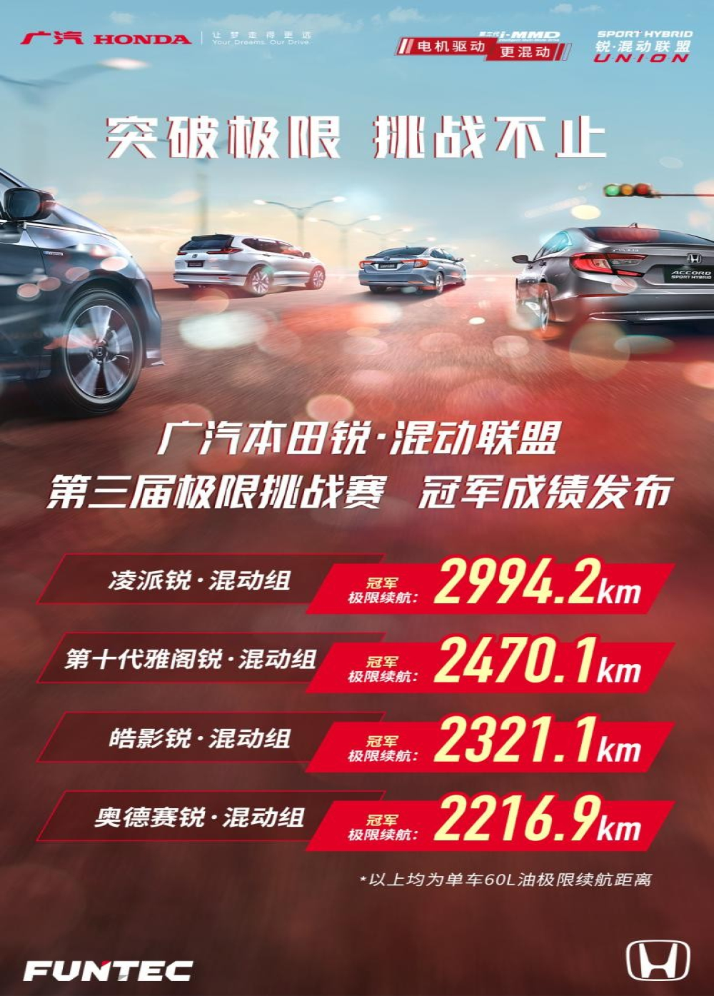 展现电驱混动超强技术魅力 广汽本田锐·混动联盟极限续航2994.2km