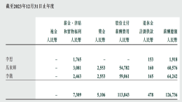 汽车董事长薪酬