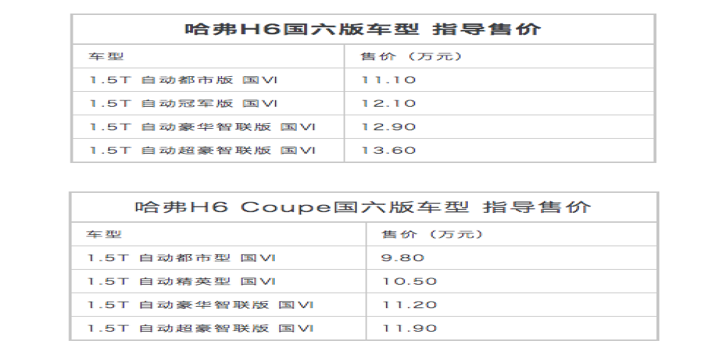 哈弗H6/H6 Coupe国六版车型正式上市,比国五版车型贵2000元