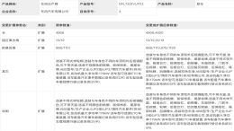二次中期改款天籁申报！取消ALTIMA