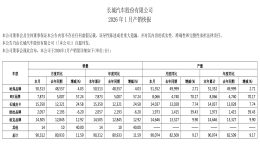 长城汽车最新销量公布！魏牌继续大涨