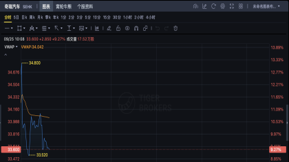 年内港股最大车企IPO！奇瑞汽车正式上市