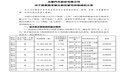 难脱困局！巨亏7.6亿元后，众泰汽车大股东股份遭司法冻结